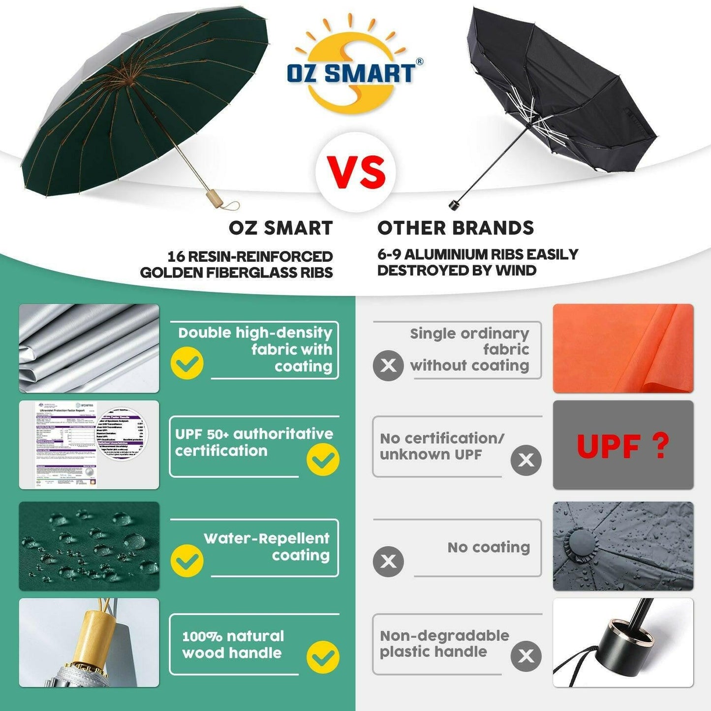 Compact UV Reflective Umbrella 16-Rib Golden Frame UPF50+