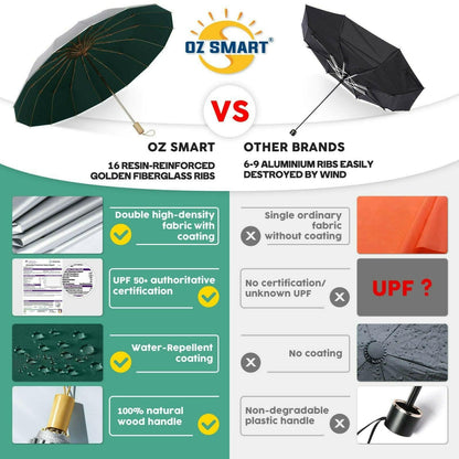 Compact UV Reflective Umbrella 16-Rib Golden Frame UPF50+